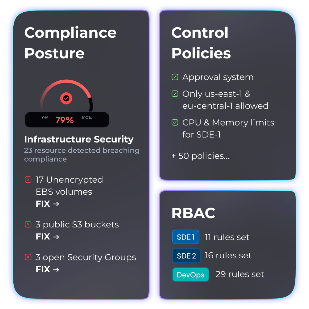 Gravity Cloud Overview