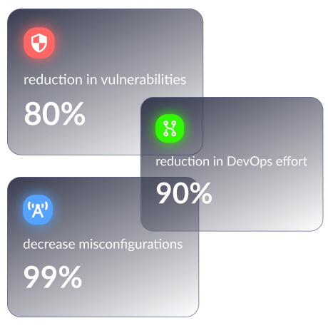 Skyrocket Productivity